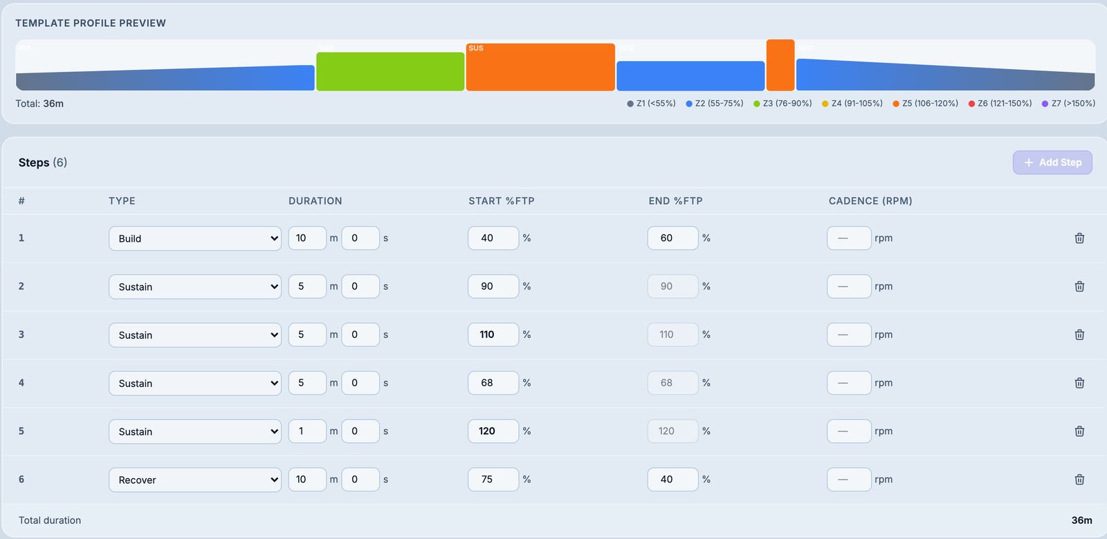 Workout template builder with a power profile preview and interval steps
